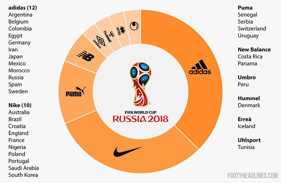 圖片來源:Footy Headlines