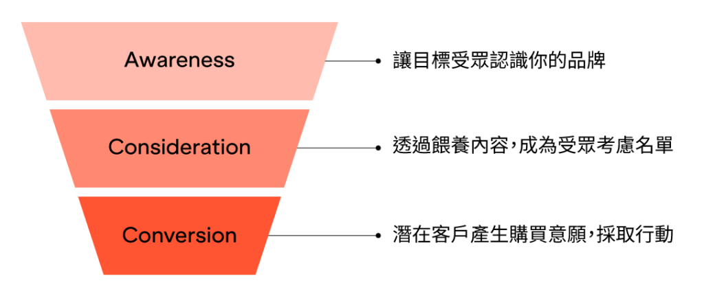 內容行銷的深度策略與品牌權威建立